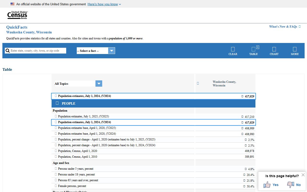 U.S. Census QuickFacts for Waukesha County used as context for jail population data